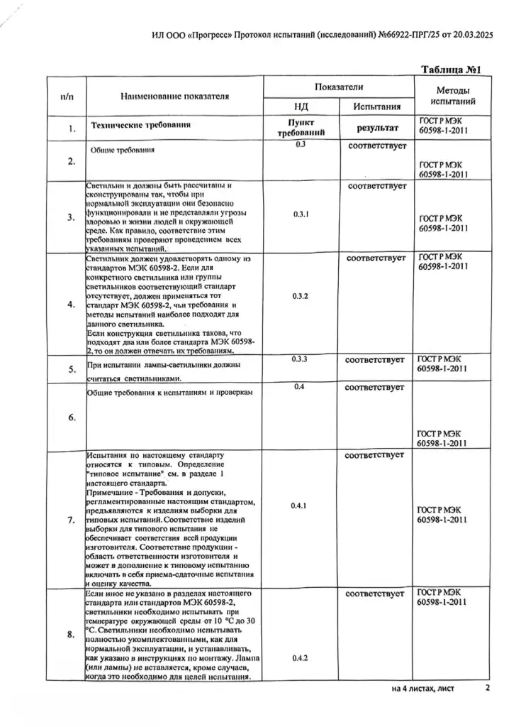 Протокол_испытании_исследований_Светодио 2 of 4